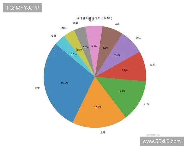 探索澳门网投中心：博彩业的未来与发展趋势