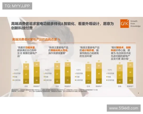 消费者眼中的凯发：品牌形象与用户体验调查